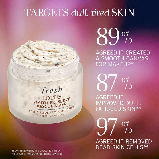 Fresh Lotus Yp Rescue Mask  - 100ml
